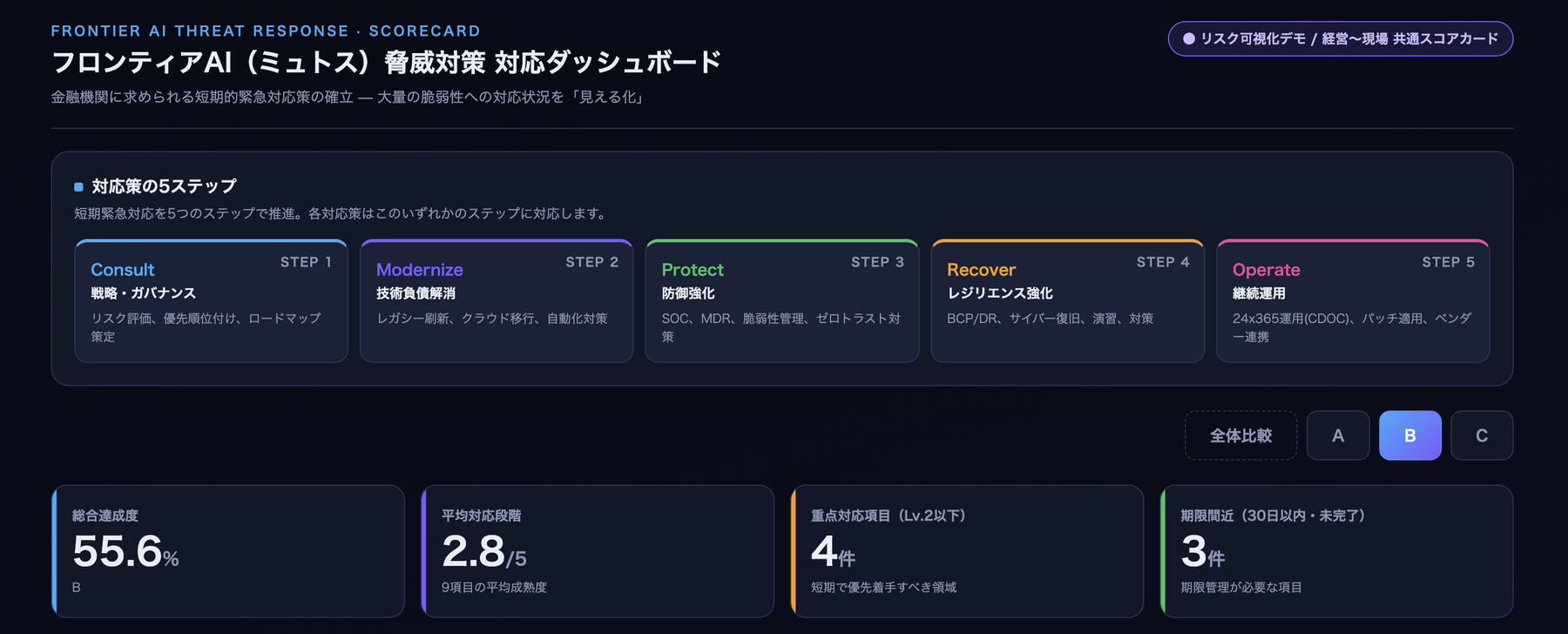 AI Innovation Lab — フロンティアAIダッシュボード