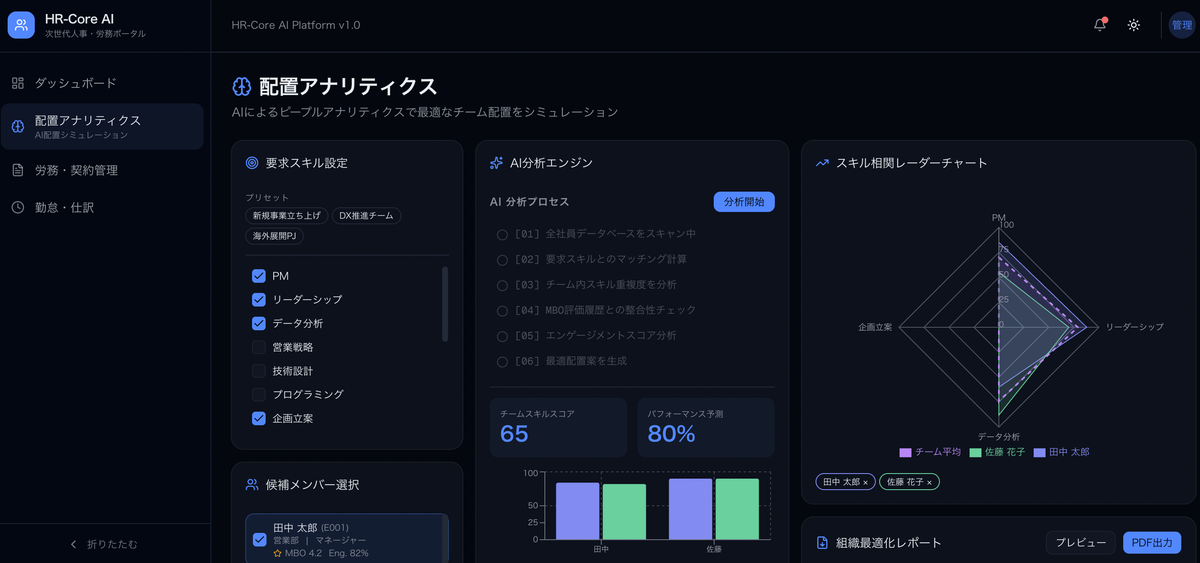 HRコア人事AI ダッシュボード