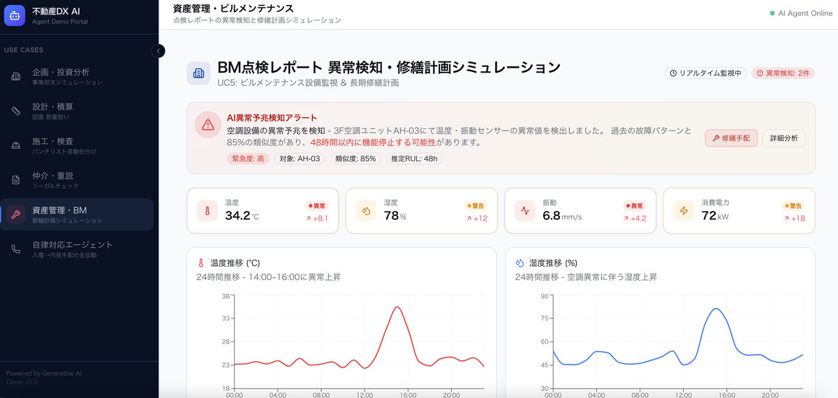 不動産DX ダッシュボード