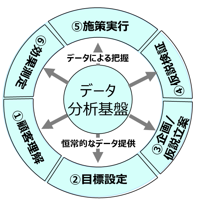 IX Analyzer データ分析サイクル