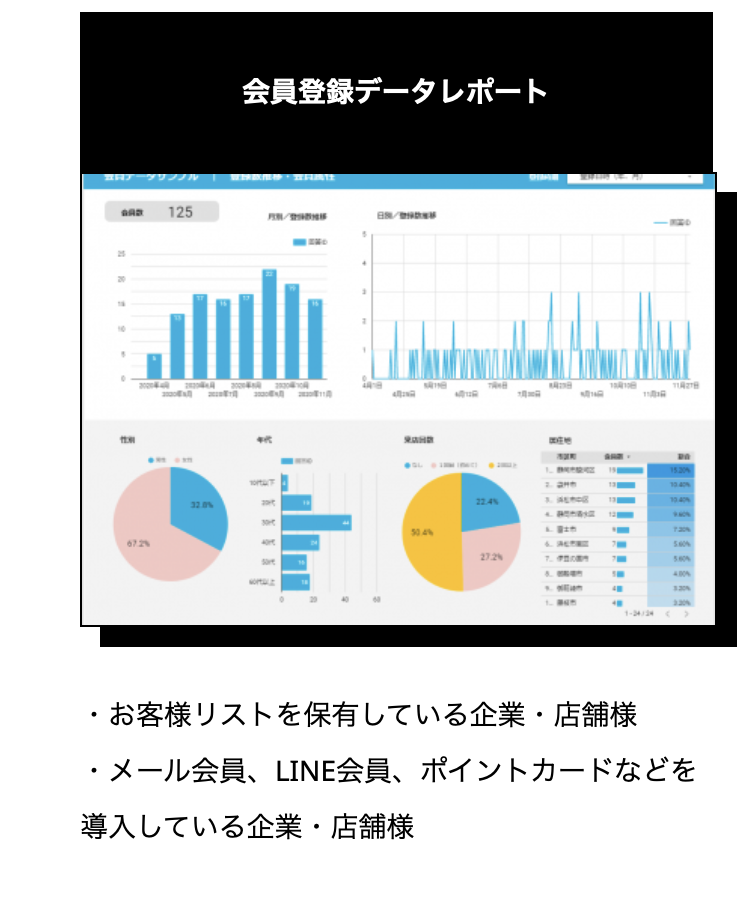 DX Analyzer ダッシュボードサンプル